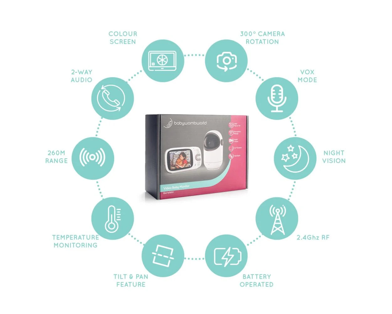 BabyWombWorld 3.2″ Rotating Video Baby Monitor with Audio and Night Vision image 2