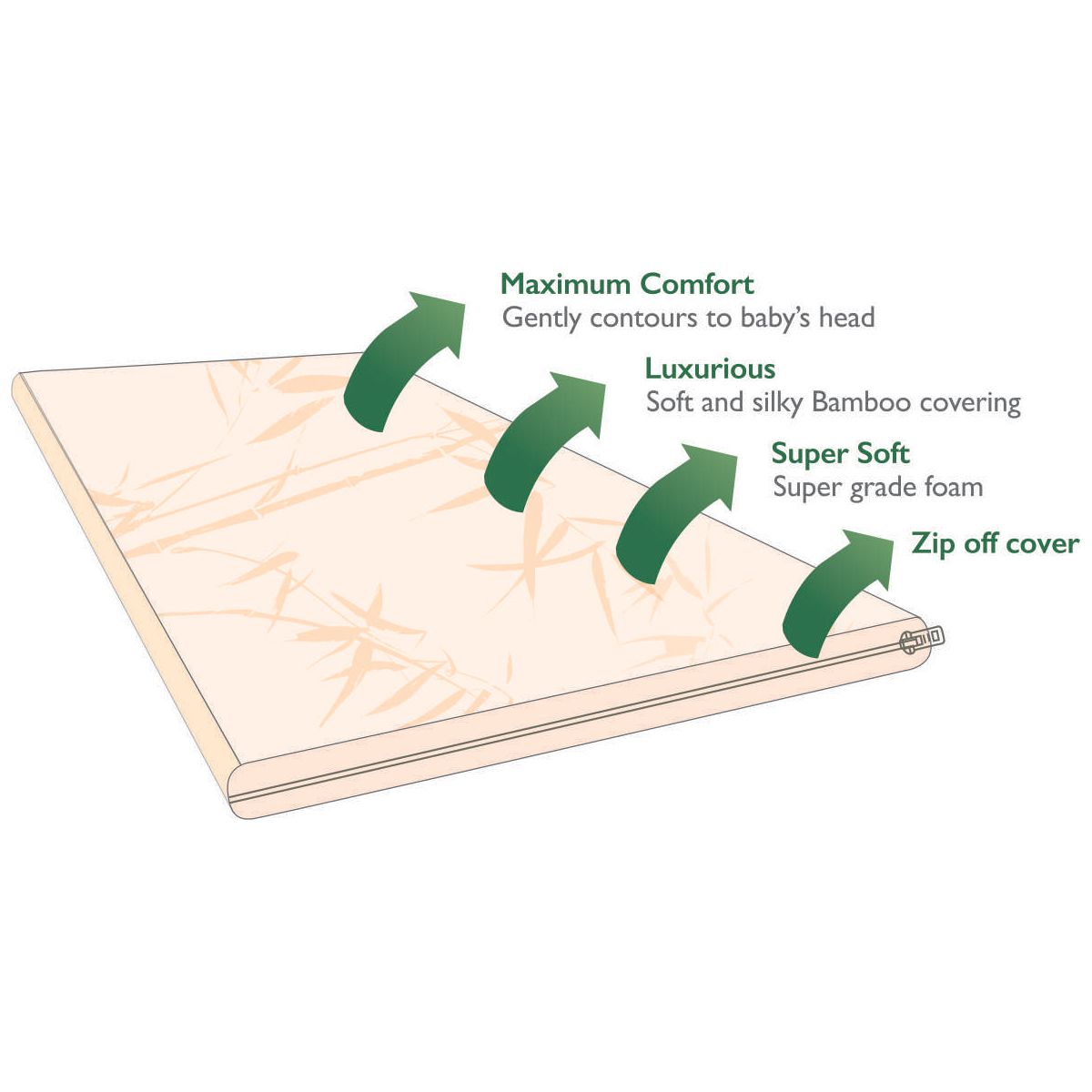 Snuggletime Bamboopaedic Baby Pillow image 3