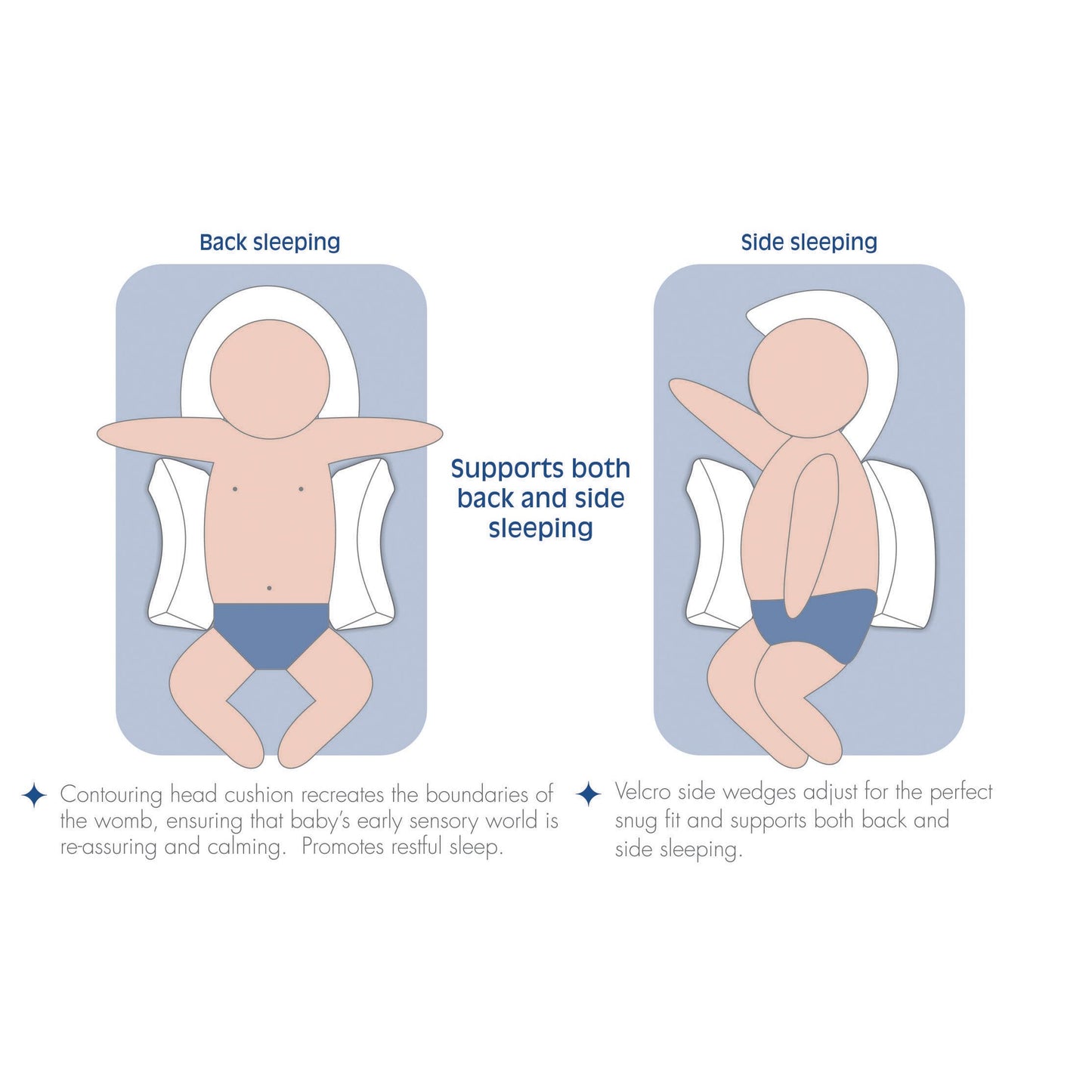 Snuggletime Head & Back Sleep Positioner image 1