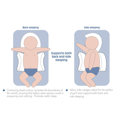 Snuggletime Head & Back Sleep Positioner image 1