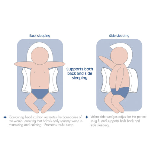 Snuggletime Head & Back Sleep Positioner image 1
