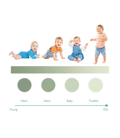 Momcozy Electric Baby Nail File